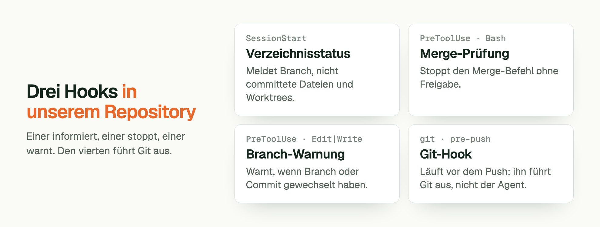 Drei Hooks in unserem Repository. Einer informiert, einer stoppt, einer warnt. Den vierten führt Git aus. SessionStart Verzeichnisstatus: Meldet Branch, nicht committete Dateien und Worktrees. PreToolUse · Bash Merge-Prüfung: Stoppt den Merge-Befehl ohne Freigabe. PreToolUse · Edit|Write Branch-Warnung: Warnt, wenn Branch oder Commit gewechselt haben. git · pre-push Git-Hook: Läuft vor dem Push; ihn führt Git aus, nicht der Agent.