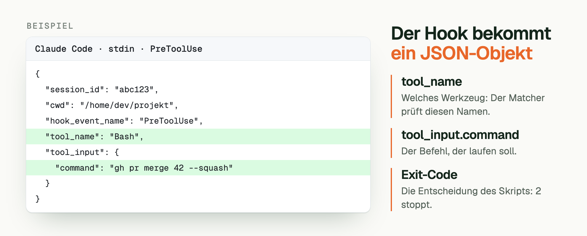 BEISPIEL. Der Hook bekommt ein JSON-Objekt. Claude Code · stdin · PreToolUse: { /   "session_id": "abc123", /   "cwd": "/home/dev/projekt", /   "hook_event_name": "PreToolUse", /   "tool_name": "Bash", /   "tool_input": { /     "command": "gh pr merge 42 --squash" /   } / }. tool_name: Welches Werkzeug: Der Matcher prüft diesen Namen. tool_input.command: Der Befehl, der laufen soll. Exit-Code: Die Entscheidung des Skripts: 2 stoppt.