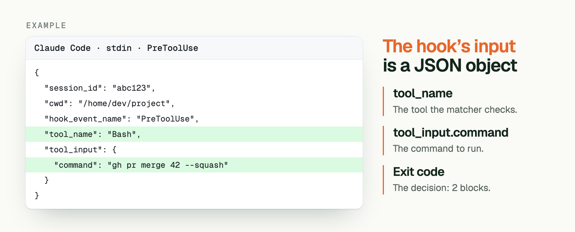 EXAMPLE. The hook’s input is a JSON object. Claude Code · stdin · PreToolUse: { /   "session_id": "abc123", /   "cwd": "/home/dev/project", /   "hook_event_name": "PreToolUse", /   "tool_name": "Bash", /   "tool_input": { /     "command": "gh pr merge 42 --squash" /   } / }. tool_name: The tool the matcher checks. tool_input.command: The command to run. Exit code: The decision: 2 blocks.