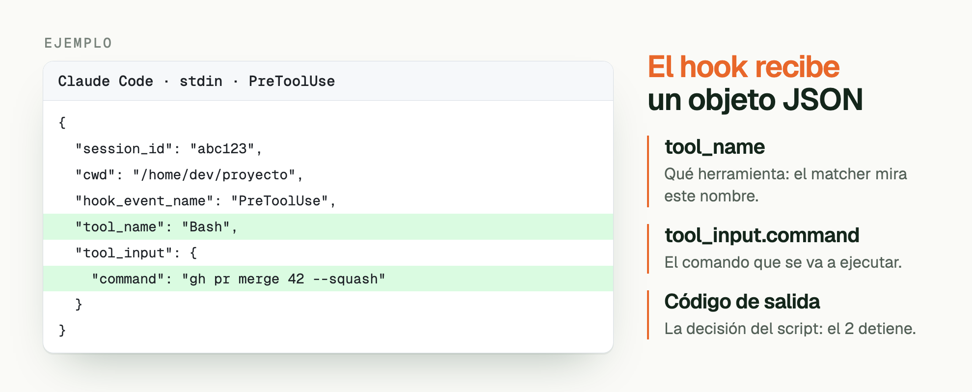 EJEMPLO. El hook recibe un objeto JSON. Claude Code · stdin · PreToolUse: { / "session_id": "abc123", / "cwd": "/home/dev/proyecto", / "hook_event_name": "PreToolUse", / "tool_name": "Bash", / "tool_input": { / "command": "gh pr merge 42 --squash" / } / }. tool_name: Qué herramienta: el matcher mira este nombre. tool_input.command: El comando que se va a ejecutar. Código de salida: La decisión del script: el 2 detiene.