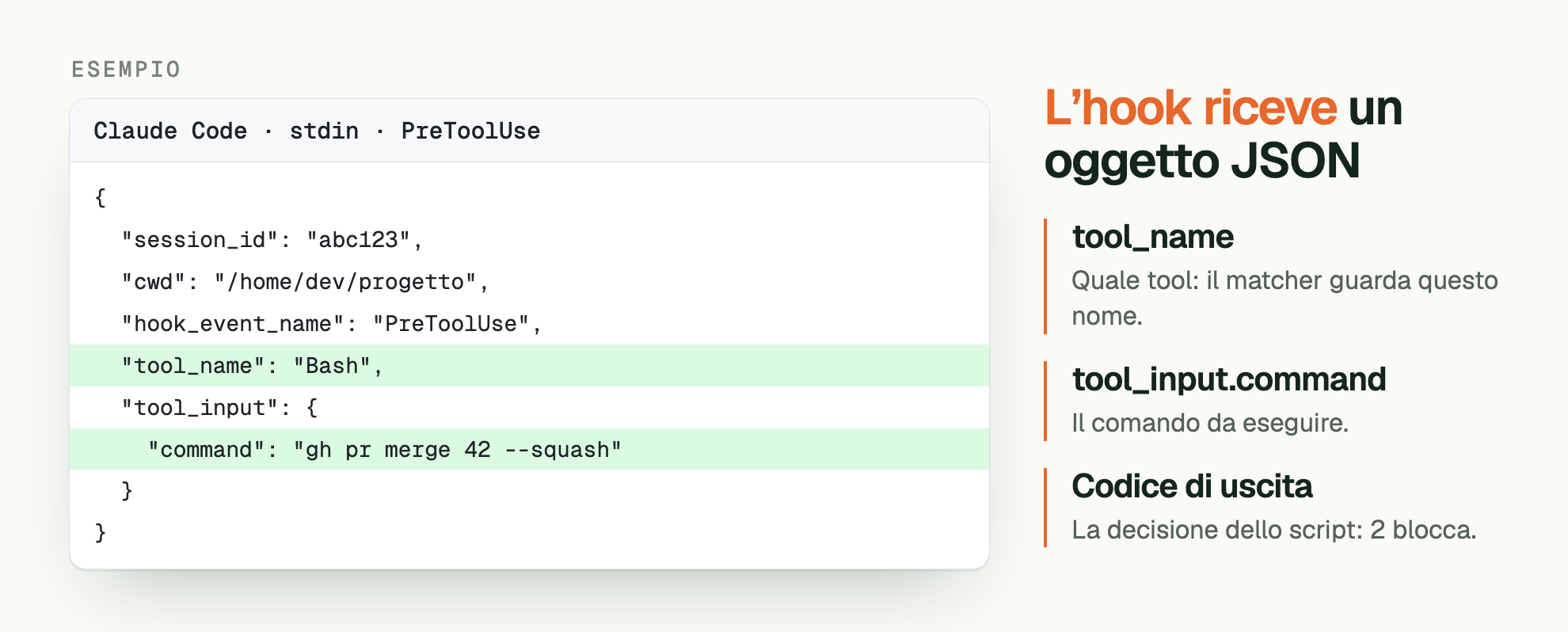 ESEMPIO. L’hook riceve un oggetto JSON. Claude Code · stdin · PreToolUse: { /   "session_id": "abc123", /   "cwd": "/home/dev/progetto", /   "hook_event_name": "PreToolUse", /   "tool_name": "Bash", /   "tool_input": { /     "command": "gh pr merge 42 --squash" /   } / }. tool_name: Quale tool: il matcher guarda questo nome. tool_input.command: Il comando da eseguire. Codice di uscita: La decisione dello script: 2 blocca.