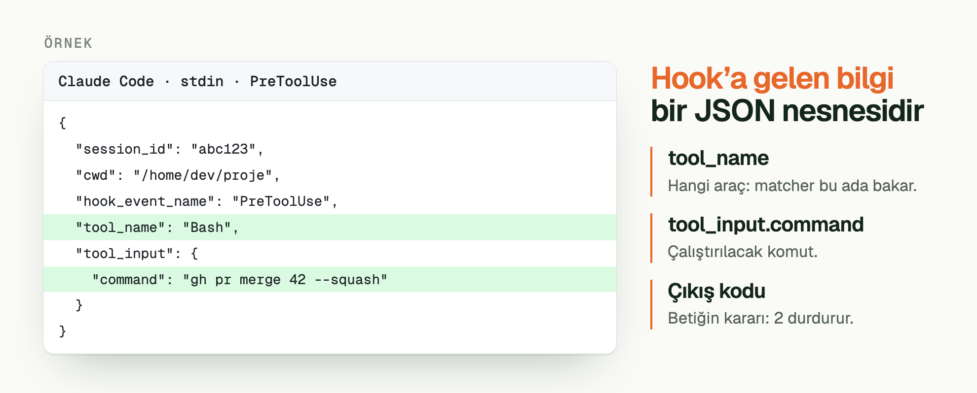 ÖRNEK. Hook’a gelen bilgi bir JSON nesnesidir. Claude Code · stdin · PreToolUse: { /   "session_id": "abc123", /   "cwd": "/home/dev/proje", /   "hook_event_name": "PreToolUse", /   "tool_name": "Bash", /   "tool_input": { /     "command": "gh pr merge 42 --squash" /   } / }. tool_name: Hangi araç: matcher bu ada bakar. tool_input.command: Çalıştırılacak komut. Çıkış kodu: Betiğin kararı: 2 durdurur.