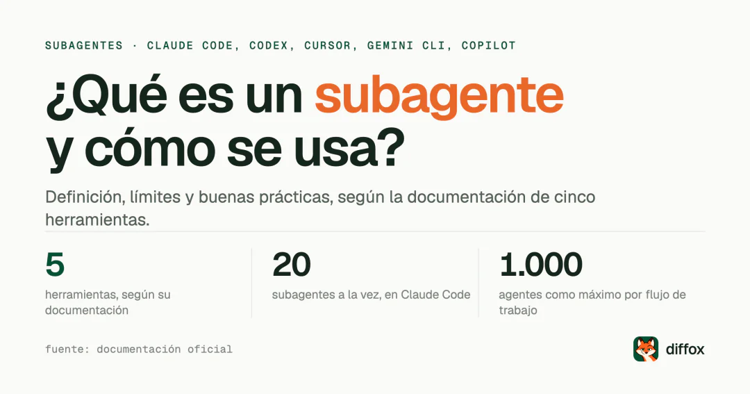 ¿Qué es un subagente y cómo se usa en agentes de código?