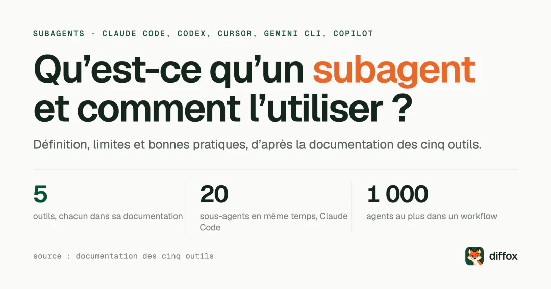Qu’est-ce qu’un subagent et comment l’utiliser ?