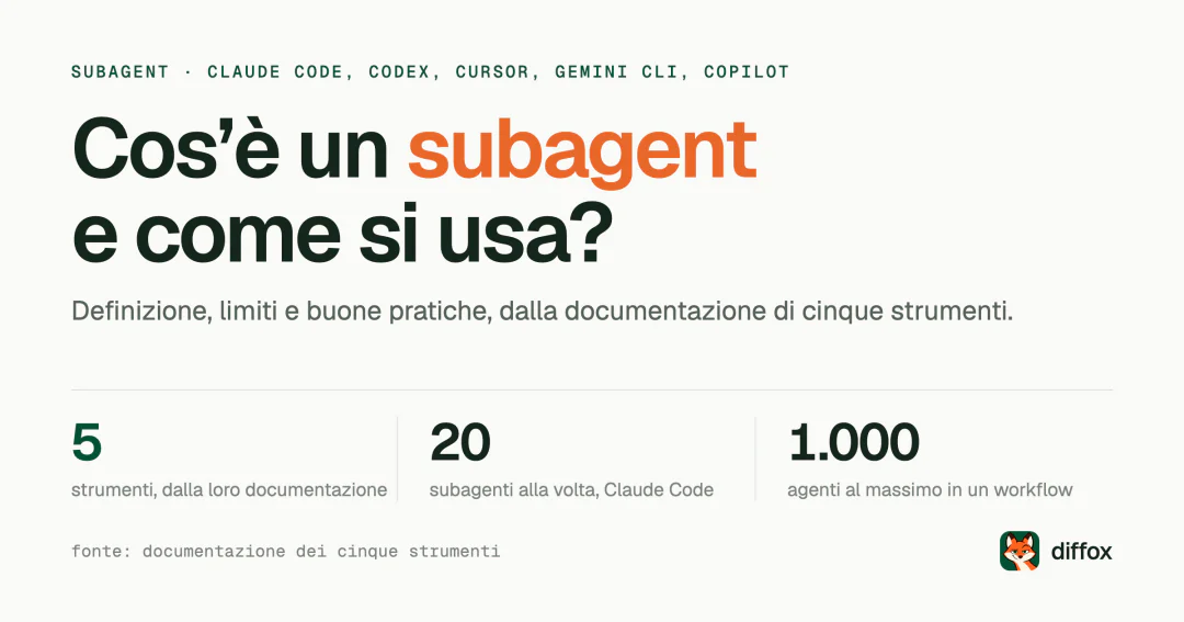 Cos’è un subagent e come si usa negli agenti di programmazione?