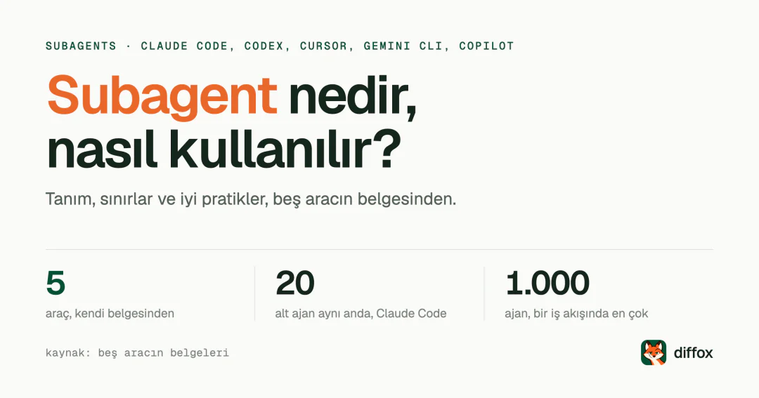 Subagent nedir ve beş kodlama aracında nasıl kullanılır?