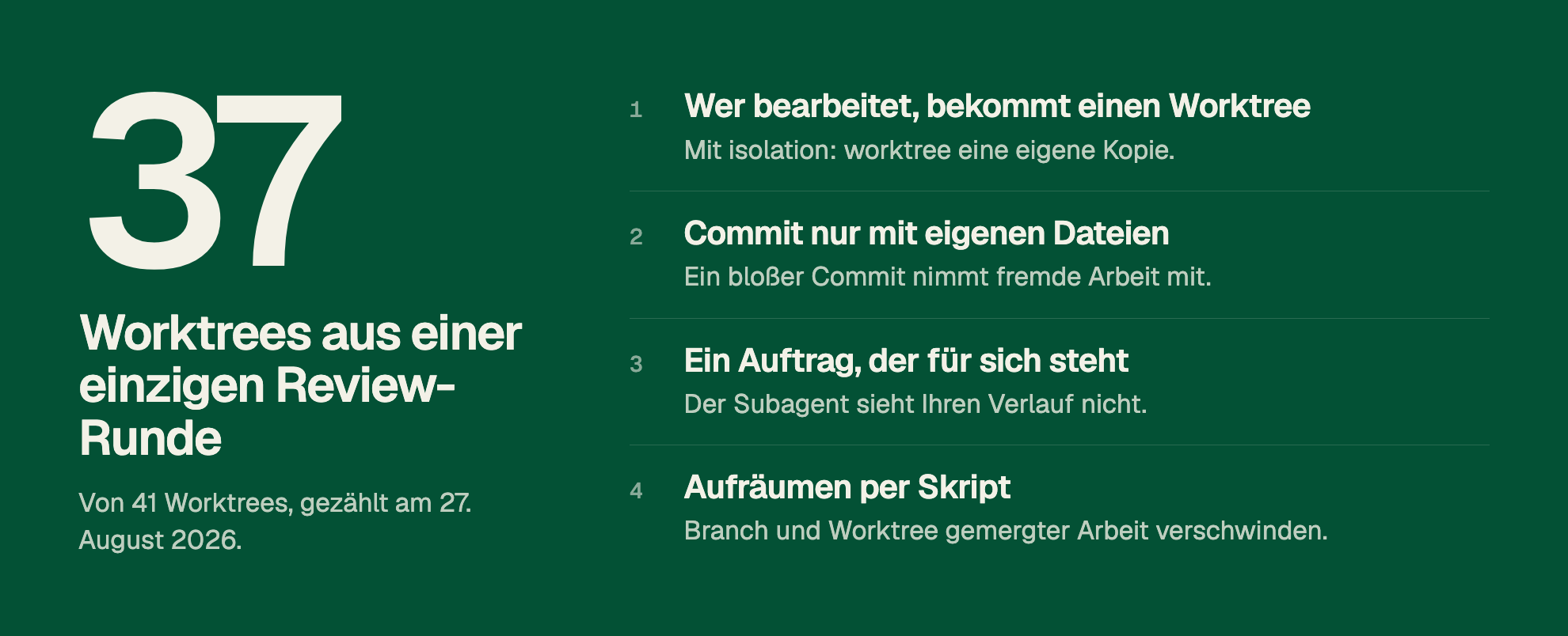 37 Worktrees aus einer einzigen Review-Runde. Von 41 Worktrees, gezählt am 27. August 2026. 1. Wer bearbeitet, bekommt einen Worktree. Mit isolation: worktree eine eigene Kopie. 2. Commit nur mit eigenen Dateien. Ein bloßer Commit nimmt fremde Arbeit mit. 3. Ein Auftrag, der für sich steht. Der Subagent sieht Ihren Verlauf nicht. 4. Aufräumen per Skript. Branch und Worktree gemergter Arbeit verschwinden.