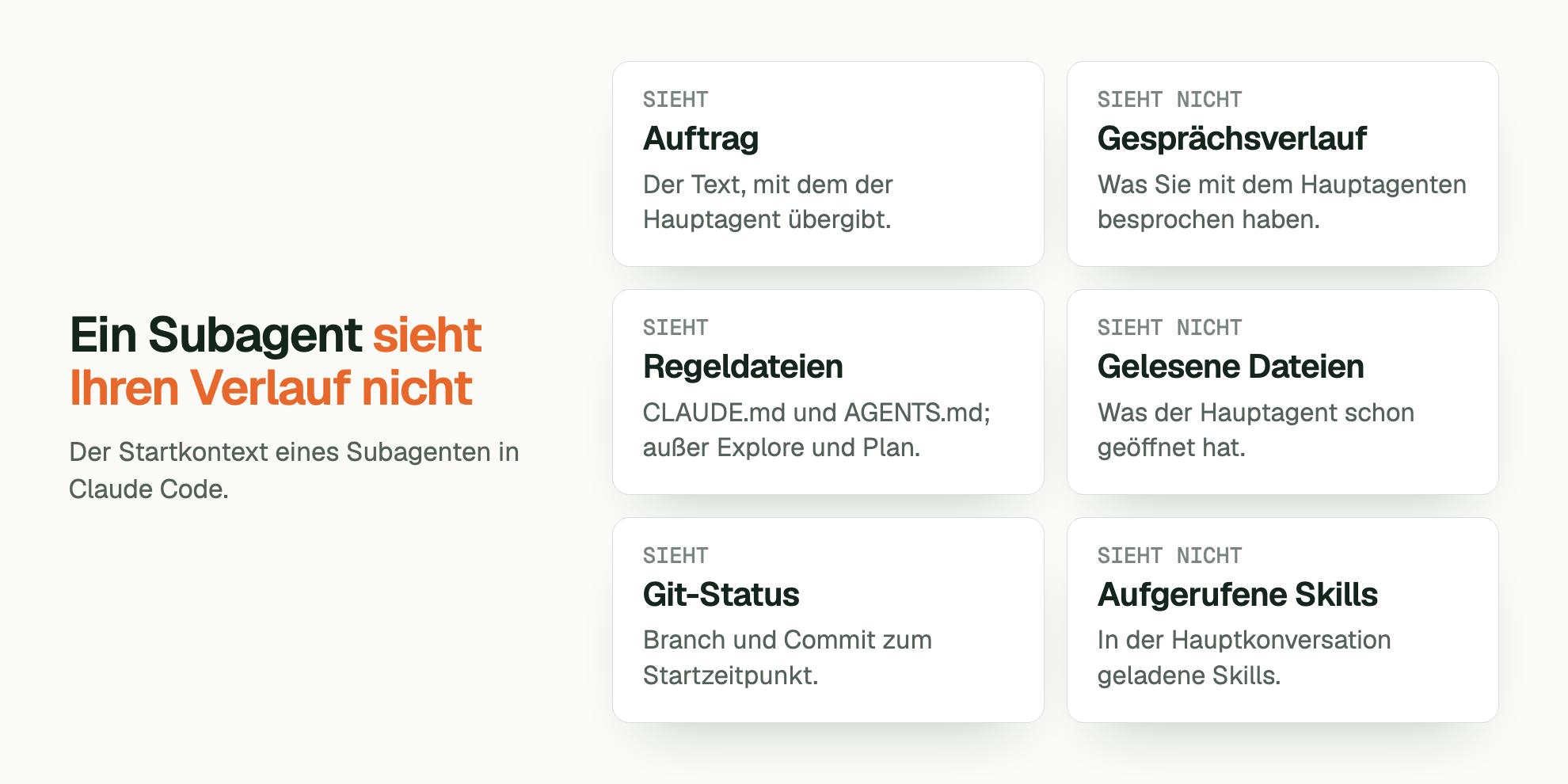 Ein Subagent sieht Ihren Verlauf nicht. Der Startkontext eines Subagenten in Claude Code. SIEHT Auftrag: Der Text, mit dem der Hauptagent übergibt. SIEHT NICHT Gesprächsverlauf: Was Sie mit dem Hauptagenten besprochen haben. SIEHT Regeldateien: CLAUDE.md und AGENTS.md; außer Explore und Plan. SIEHT NICHT Gelesene Dateien: Was der Hauptagent schon geöffnet hat. SIEHT Git-Status: Branch und Commit zum Startzeitpunkt. SIEHT NICHT Aufgerufene Skills: In der Hauptkonversation geladene Skills.