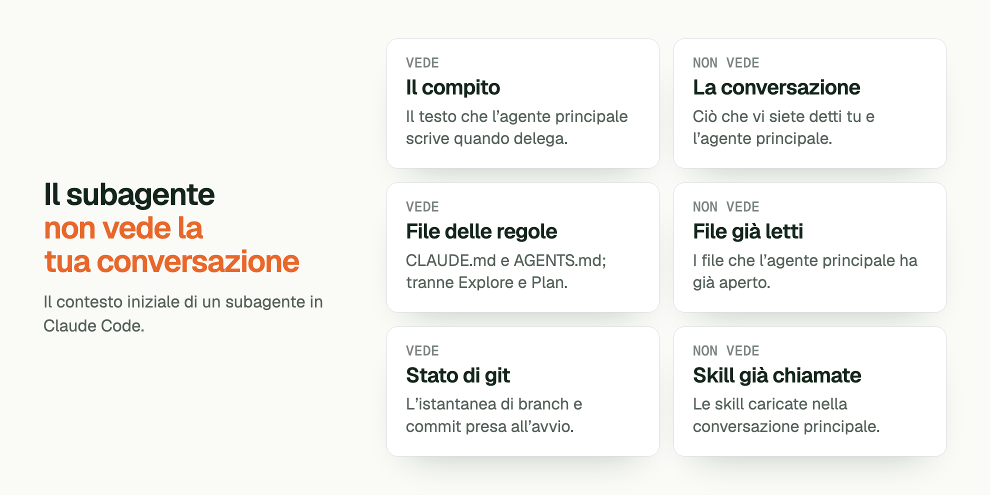 Il subagente non vede la tua conversazione. Il contesto iniziale di un subagente in Claude Code. VEDE Il compito: Il testo che l’agente principale scrive quando delega. NON VEDE La conversazione: Ciò che vi siete detti tu e l’agente principale. VEDE File delle regole: CLAUDE.md e AGENTS.md; tranne Explore e Plan. NON VEDE File già letti: I file che l’agente principale ha già aperto. VEDE Stato di git: L’istantanea di branch e commit presa all’avvio. NON VEDE Skill già chiamate: Le skill caricate nella conversazione principale.