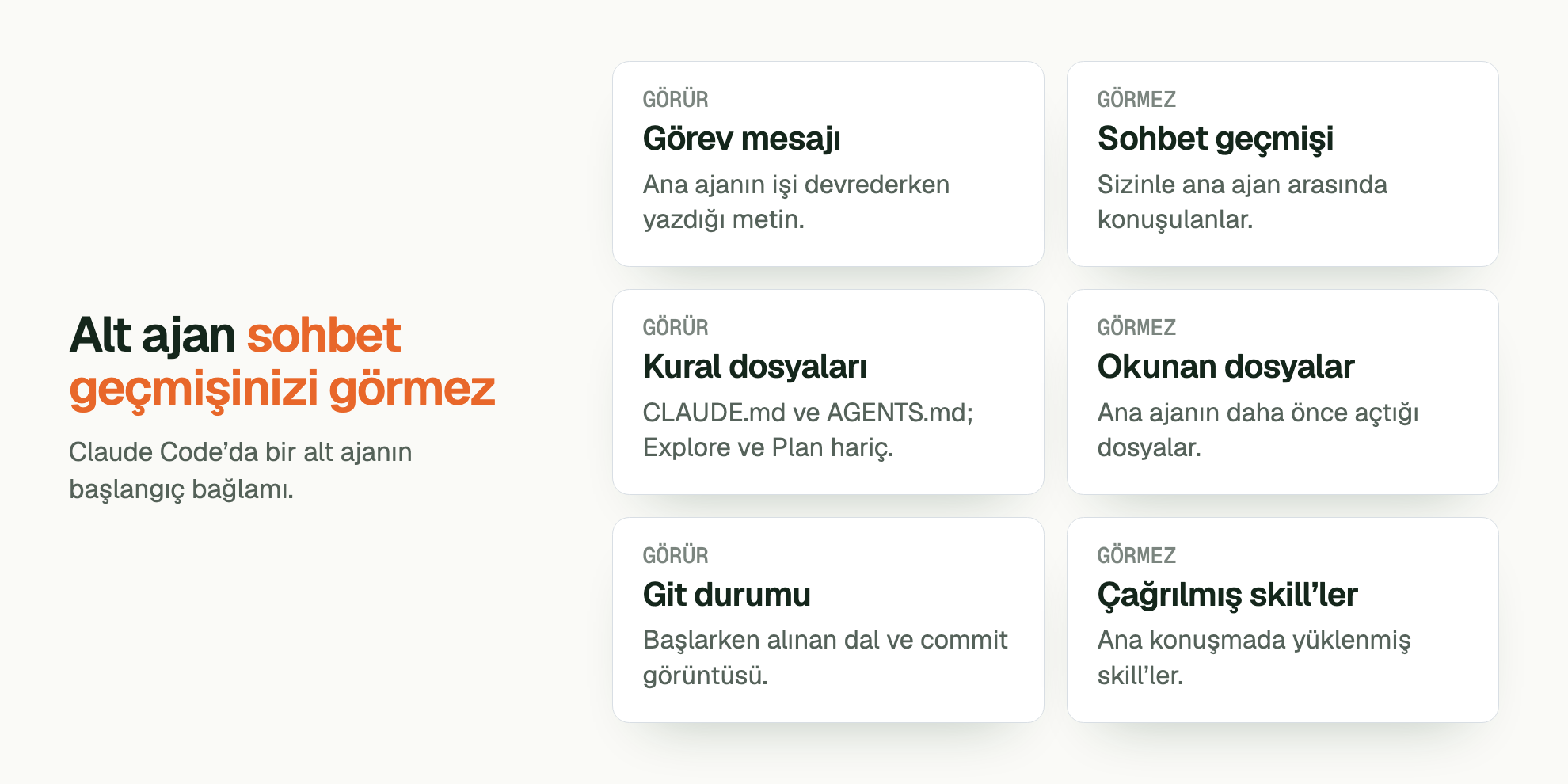 Alt ajan sohbet geçmişinizi görmez. Claude Code’da bir alt ajanın başlangıç bağlamı. GÖRÜR Görev mesajı: Ana ajanın işi devrederken yazdığı metin. GÖRMEZ Sohbet geçmişi: Sizinle ana ajan arasında konuşulanlar. GÖRÜR Kural dosyaları: CLAUDE.md ve AGENTS.md; Explore ve Plan hariç. GÖRMEZ Okunan dosyalar: Ana ajanın daha önce açtığı dosyalar. GÖRÜR Git durumu: Başlarken alınan dal ve commit görüntüsü. GÖRMEZ Çağrılmış skill’ler: Ana konuşmada yüklenmiş skill’ler.