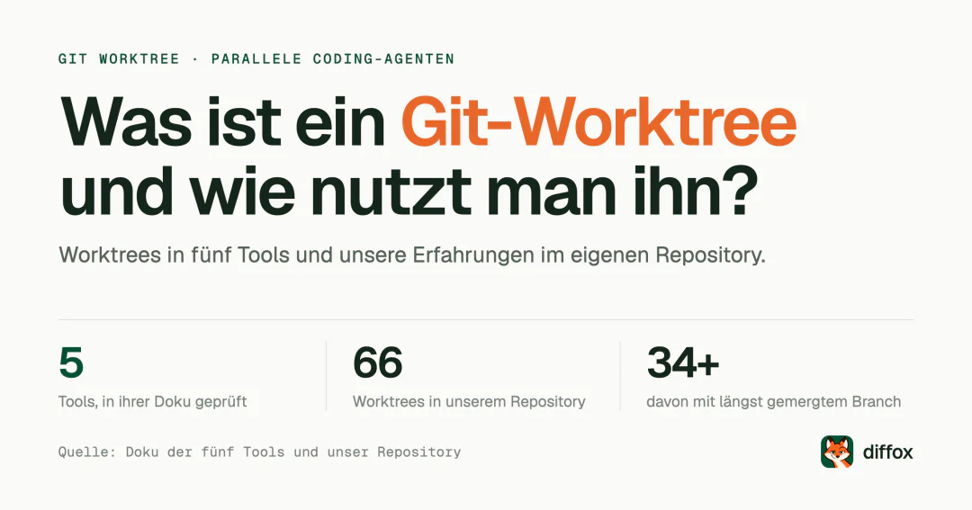 Was ist ein Git-Worktree und wie nutzen Agenten ihn?