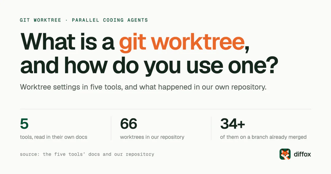 What is git worktree and how do parallel agents use it?