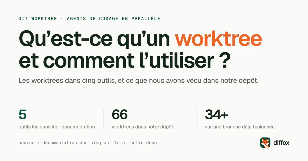 Qu’est-ce qu’un git worktree et comment l’utiliser ?