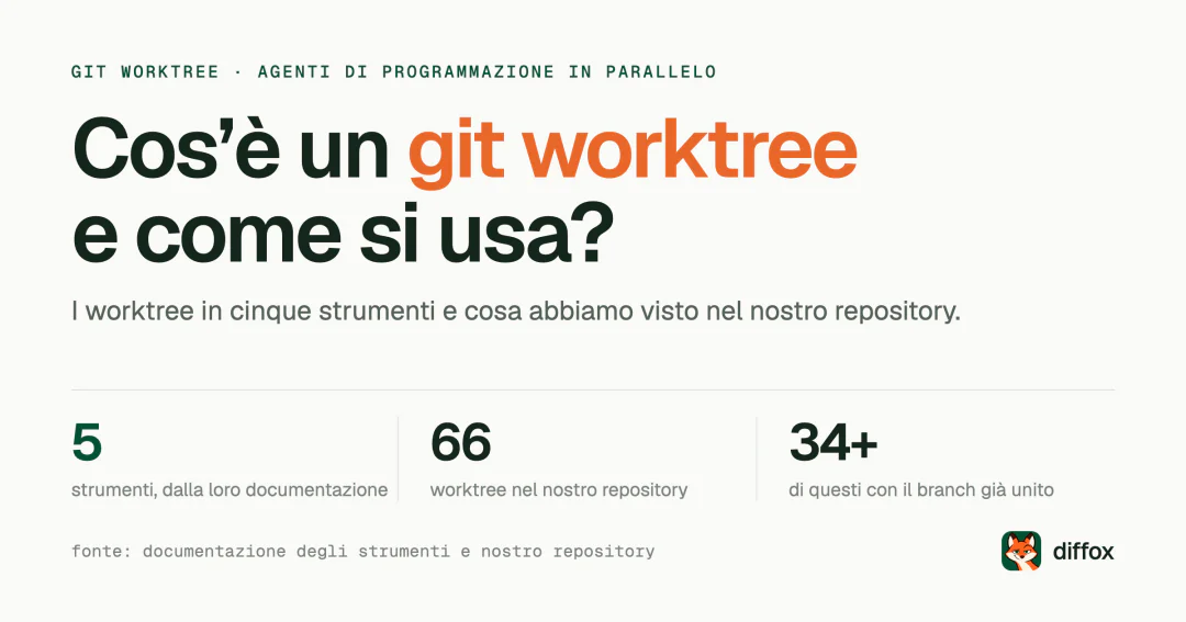 Cos’è un git worktree e come si usa con gli agenti?