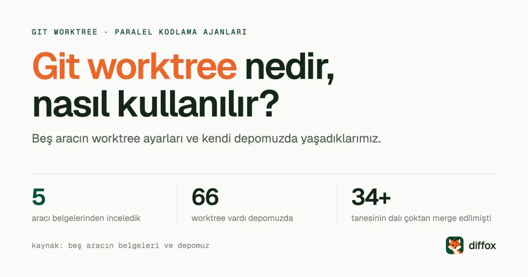 Git worktree nedir, paralel ajanlarda nasıl kullanılır?