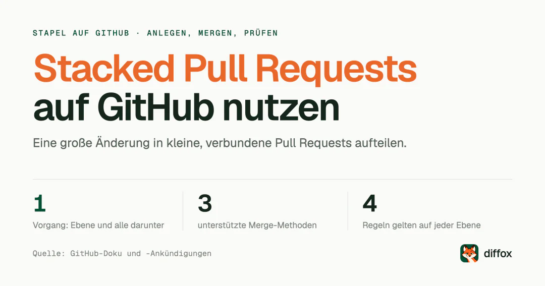 Stacked Pull Requests: Stapel auf GitHub anlegen und prüfen