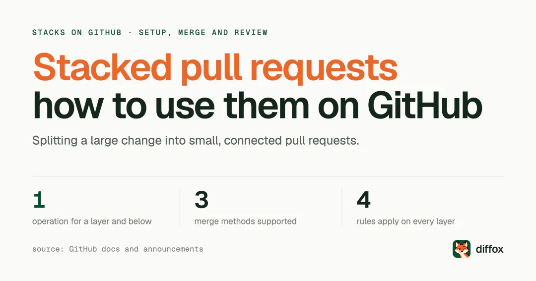 Stacked pull requests: how to set up and review a stack on GitHub