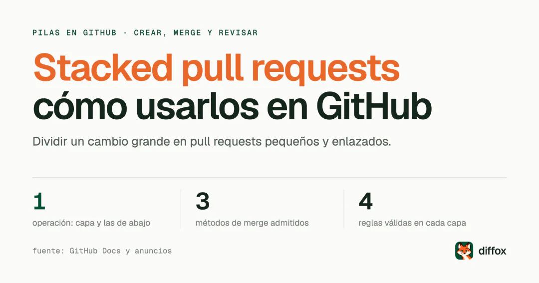 Stacked pull requests: cómo crear y revisar una pila en GitHub