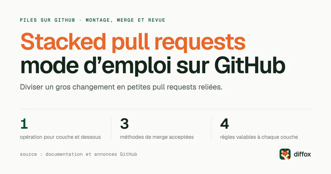 Stacked pull requests : créer et examiner une pile sur GitHub
