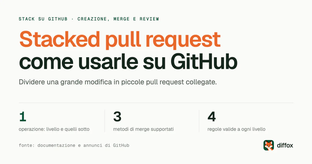 Stacked pull request: come creare ed esaminare uno stack su GitHub