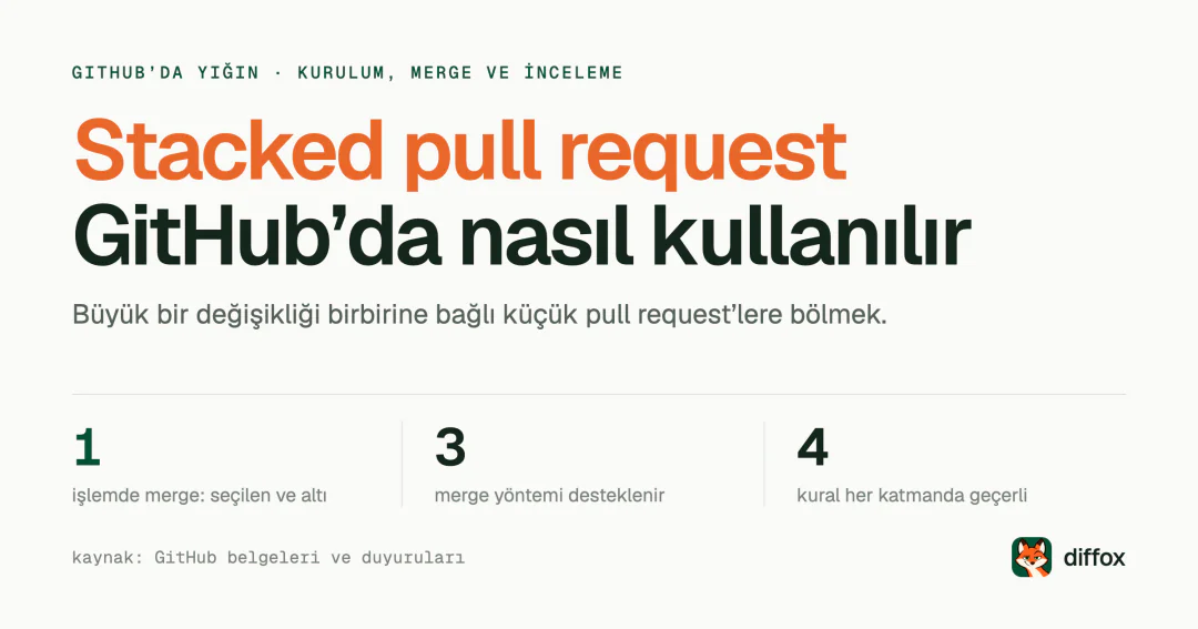 Stacked pull requests: GitHub’da yığın nasıl kurulur ve incelenir