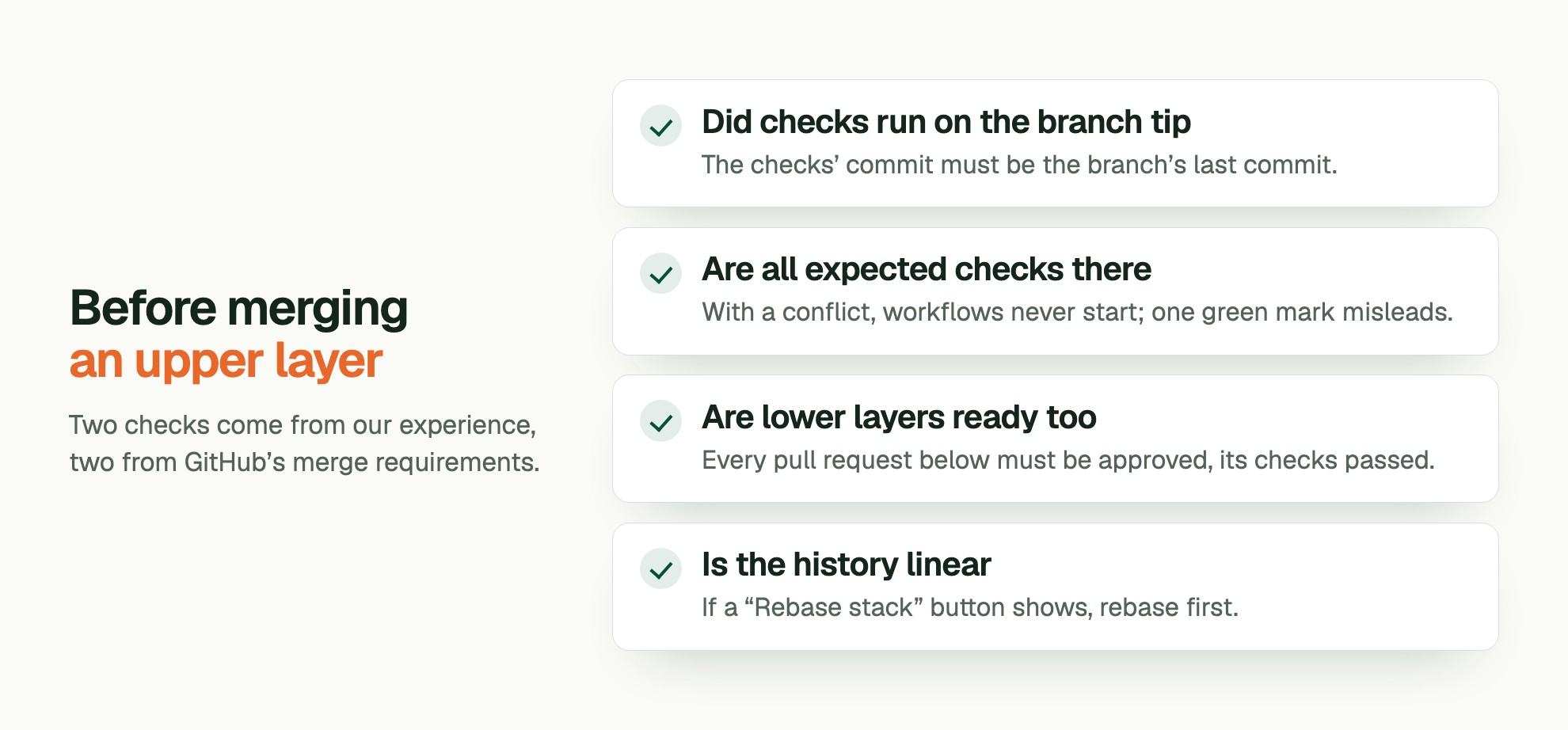 Before merging an upper layer. Two checks come from our experience, two from GitHub’s merge requirements. Did checks run on the branch tip: The checks’ commit must be the branch’s last commit. Are all expected checks there: With a conflict, workflows never start; one green mark misleads. Are lower layers ready too: Every pull request below must be approved, its checks passed. Is the history linear: If a “Rebase stack” button shows, rebase first.