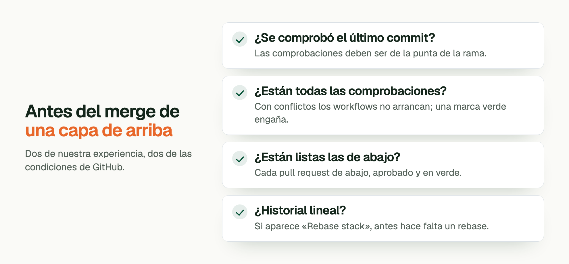Antes del merge de una capa de arriba. Dos de nuestra experiencia, dos de las condiciones de GitHub. ¿Se comprobó el último commit?: Las comprobaciones deben ser de la punta de la rama. ¿Están todas las comprobaciones?: Con conflictos los workflows no arrancan; una marca verde engaña. ¿Están listas las de abajo?: Cada pull request de abajo, aprobado y en verde. ¿Historial lineal?: Si aparece «Rebase stack», antes hace falta un rebase.
