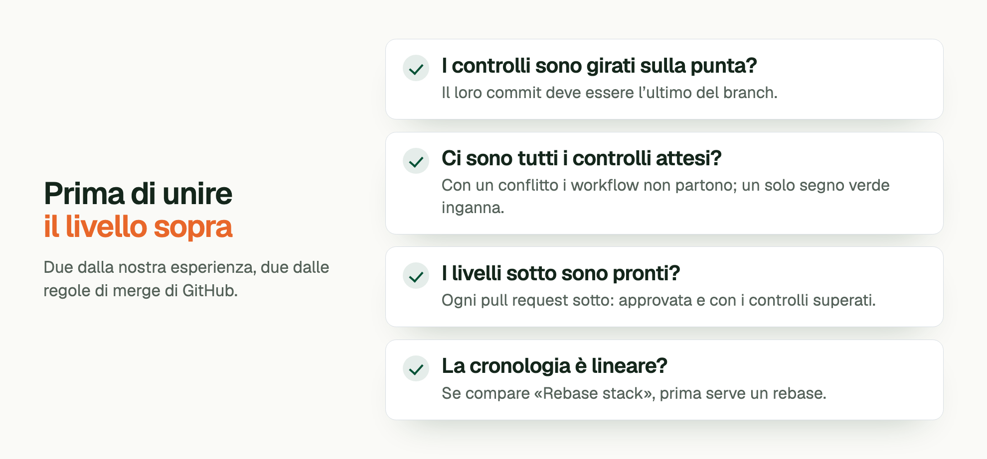 Prima di unire il livello sopra. Due dalla nostra esperienza, due dalle regole di merge di GitHub. I controlli sono girati sulla punta?: Il loro commit deve essere l’ultimo del branch. Ci sono tutti i controlli attesi?: Con un conflitto i workflow non partono; un solo segno verde inganna. I livelli sotto sono pronti?: Ogni pull request sotto: approvata e con i controlli superati. La cronologia è lineare?: Se compare «Rebase stack», prima serve un rebase.