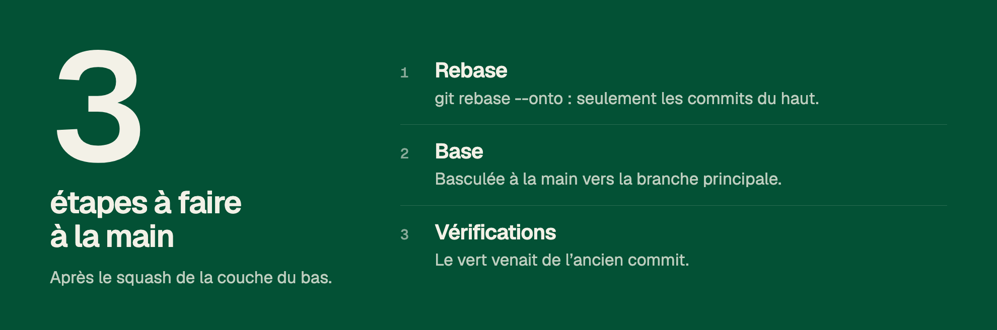 3 étapes à faire à la main. Après le squash de la couche du bas. 1. Rebase. git rebase --onto : seulement les commits du haut. 2. Base. Basculée à la main vers la branche principale. 3. Vérifications. Le vert venait de l’ancien commit.