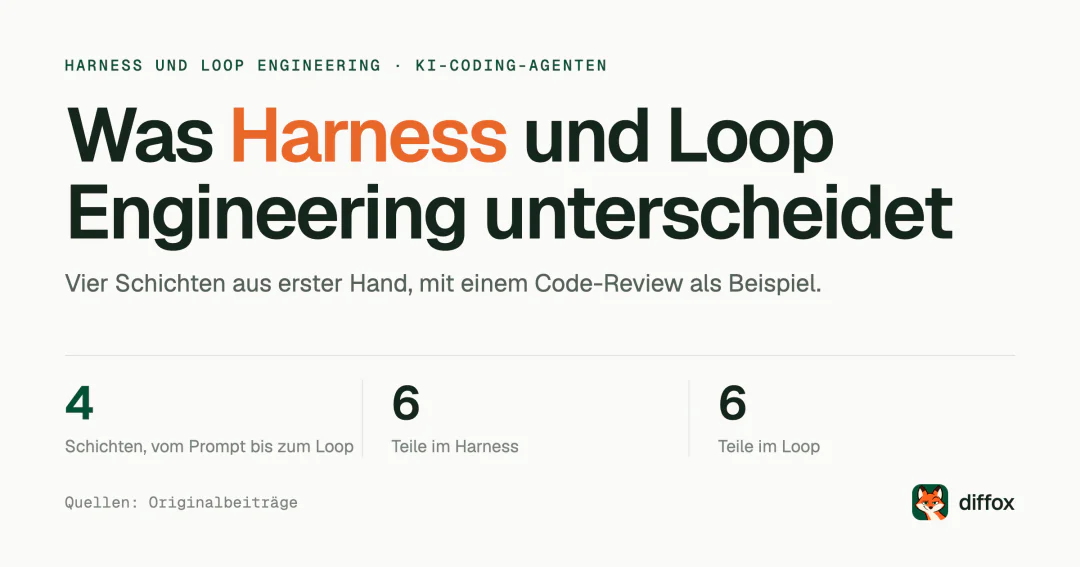 Harness Engineering vs. Loop Engineering: was sie unterscheidet
