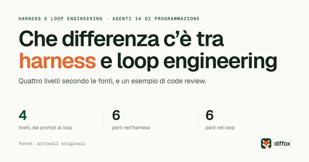 Harness engineering e loop engineering: qual è la differenza