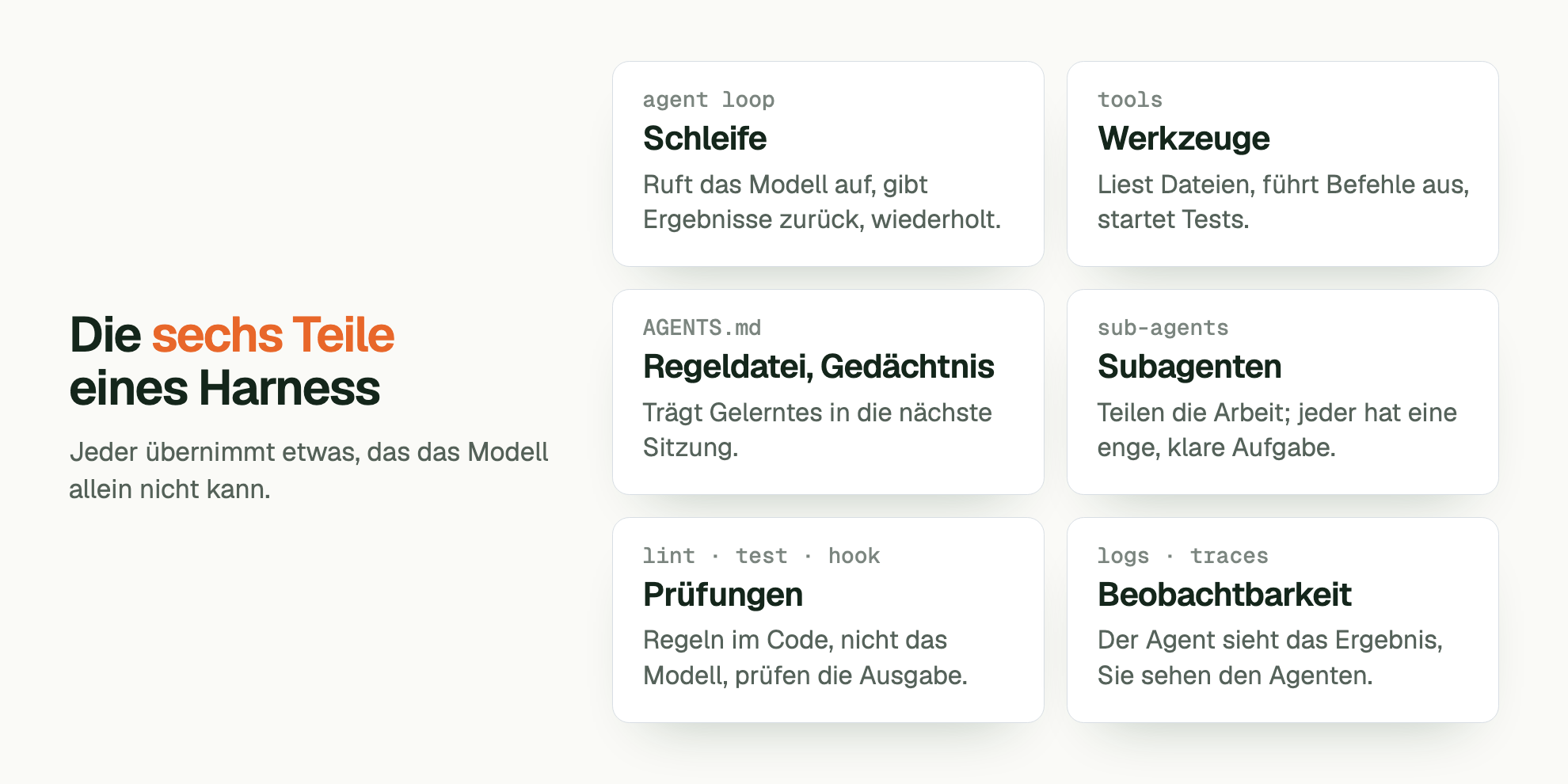 Die sechs Teile eines Harness. Jeder übernimmt etwas, das das Modell allein nicht kann. agent loop Schleife: Ruft das Modell auf, gibt Ergebnisse zurück, wiederholt. tools Werkzeuge: Liest Dateien, führt Befehle aus, startet Tests. AGENTS.md Regeldatei, Gedächtnis: Trägt Gelerntes in die nächste Sitzung. sub-agents Subagenten: Teilen die Arbeit; jeder hat eine enge, klare Aufgabe. lint · test · hook Prüfungen: Regeln im Code, nicht das Modell, prüfen die Ausgabe. logs · traces Beobachtbarkeit: Der Agent sieht das Ergebnis, Sie sehen den Agenten.
