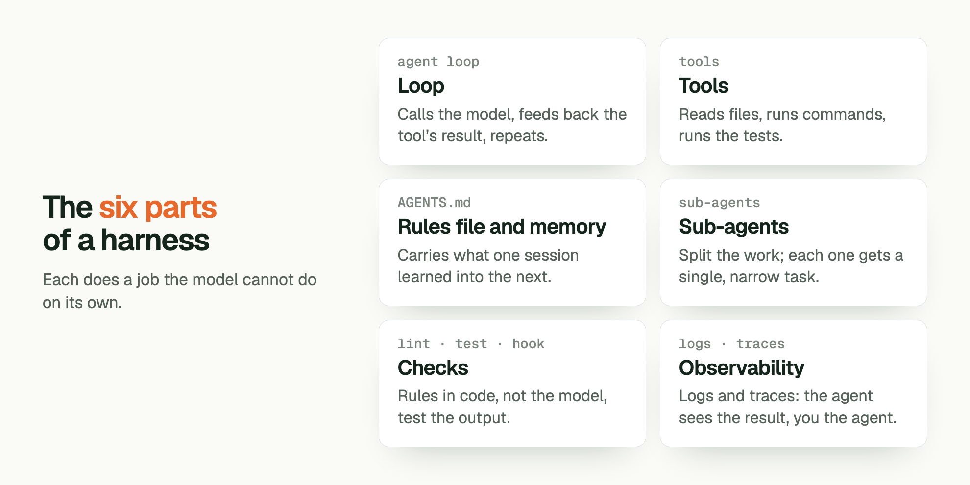 The six parts of a harness. Each does a job the model cannot do on its own. agent loop Loop: Calls the model, feeds back the tool’s result, repeats. tools Tools: Reads files, runs commands, runs the tests. AGENTS.md Rules file and memory: Carries what one session learned into the next. sub-agents Sub-agents: Split the work; each one gets a single, narrow task. lint · test · hook Checks: Rules in code, not the model, test the output. logs · traces Observability: Logs and traces: the agent sees the result, you the agent.