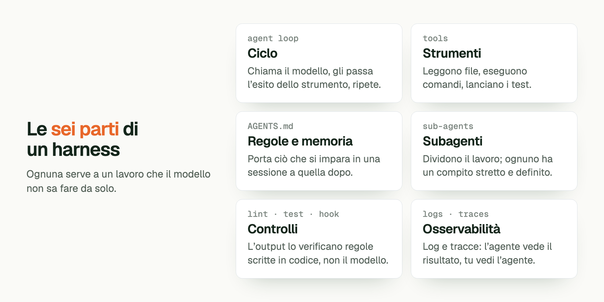 Le sei parti di un harness. Ognuna serve a un lavoro che il modello non sa fare da solo. agent loop Ciclo: Chiama il modello, gli passa l’esito dello strumento, ripete. tools Strumenti: Leggono file, eseguono comandi, lanciano i test. AGENTS.md Regole e memoria: Porta ciò che si impara in una sessione a quella dopo. sub-agents Subagenti: Dividono il lavoro; ognuno ha un compito stretto e definito. lint · test · hook Controlli: L’output lo verificano regole scritte in codice, non il modello. logs · traces Osservabilità: Log e tracce: l’agente vede il risultato, tu vedi l’agente.