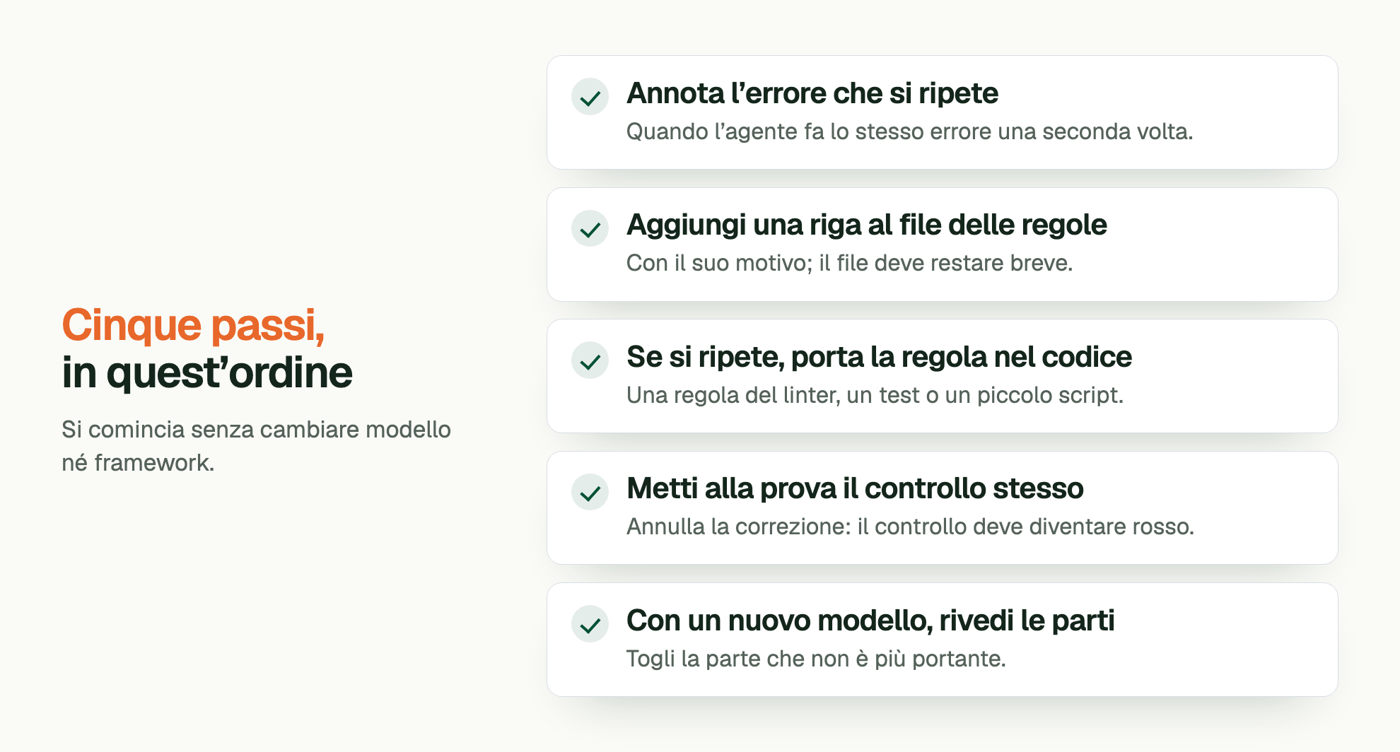 Cinque passi, in quest’ordine. Si comincia senza cambiare modello né framework. Annota l’errore che si ripete: Quando l’agente fa lo stesso errore una seconda volta. Aggiungi una riga al file delle regole: Con il suo motivo; il file deve restare breve. Se si ripete, porta la regola nel codice: Una regola del linter, un test o un piccolo script. Metti alla prova il controllo stesso: Annulla la correzione: il controllo deve diventare rosso. Con un nuovo modello, rivedi le parti: Togli la parte che non è più portante.
