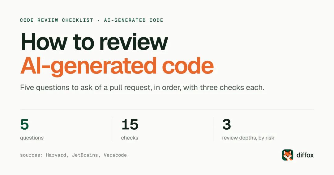 How to review AI-generated code