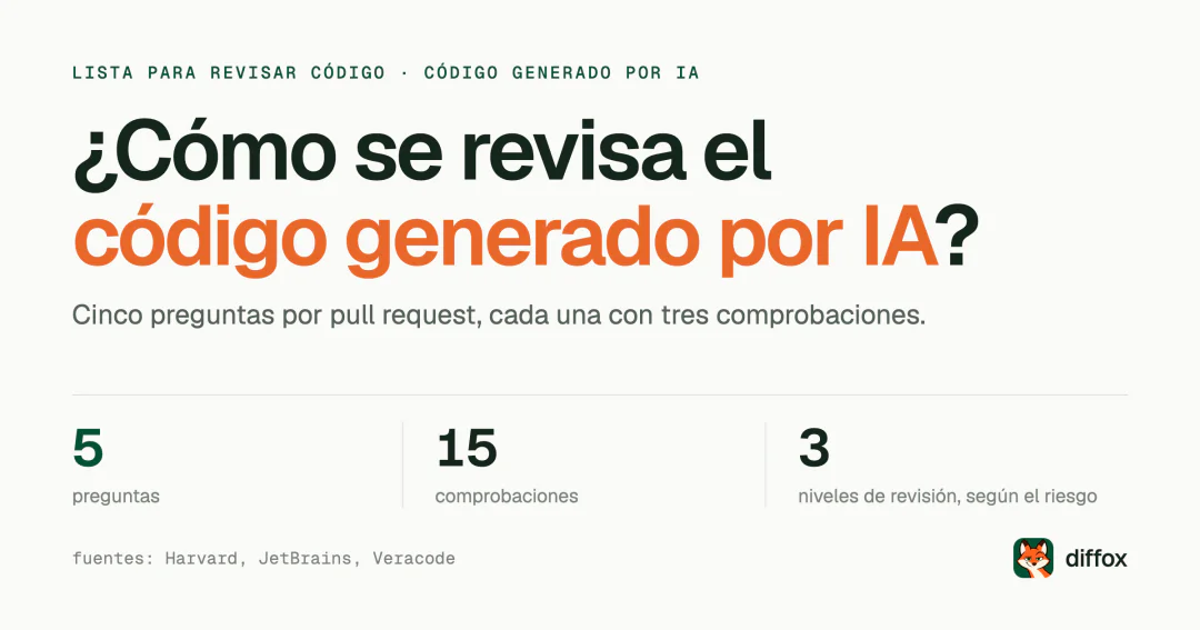 ¿Cómo se revisa el código generado por IA?
