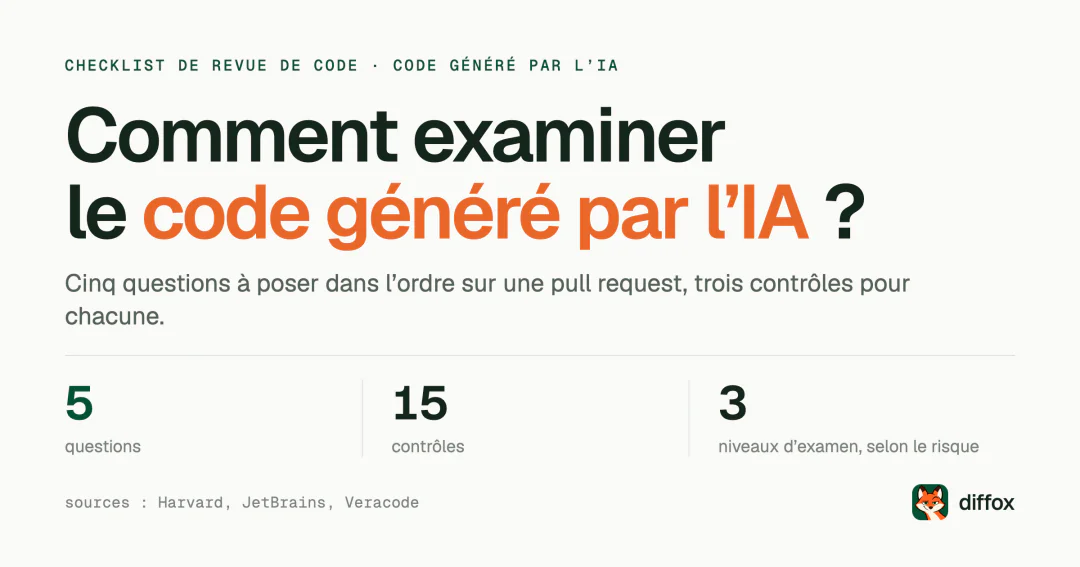 Comment examiner du code généré par l’IA ?