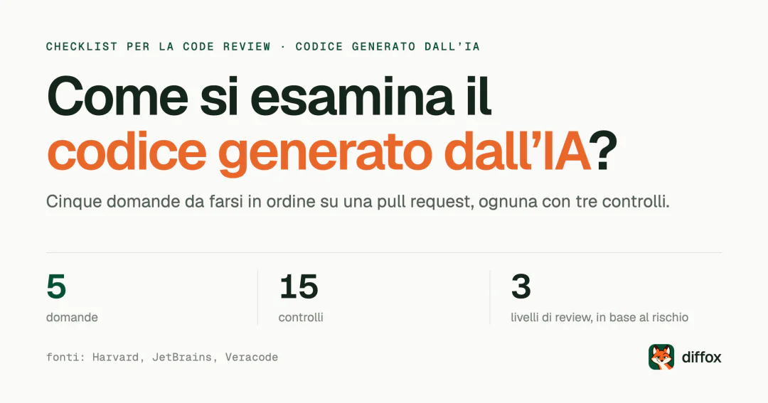 Come fare la code review del codice generato dall’IA?