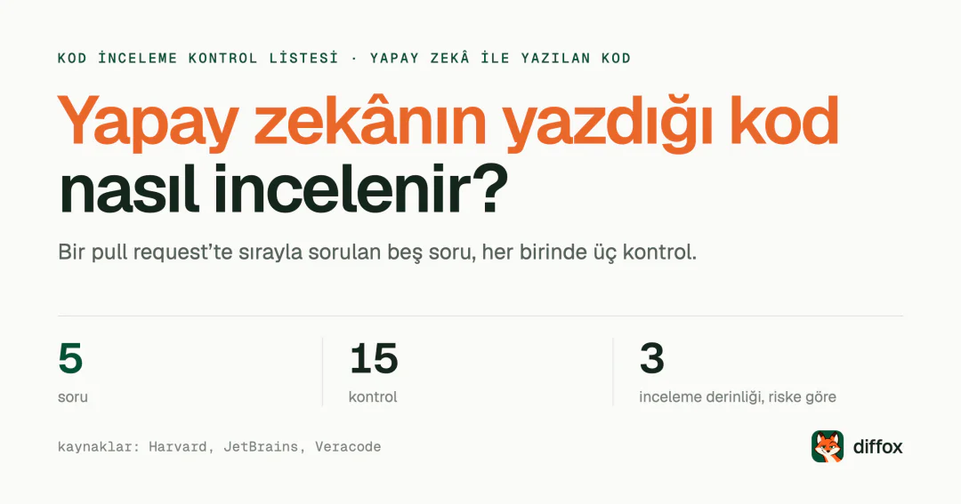 Yapay zekânın yazdığı kod nasıl incelenir?