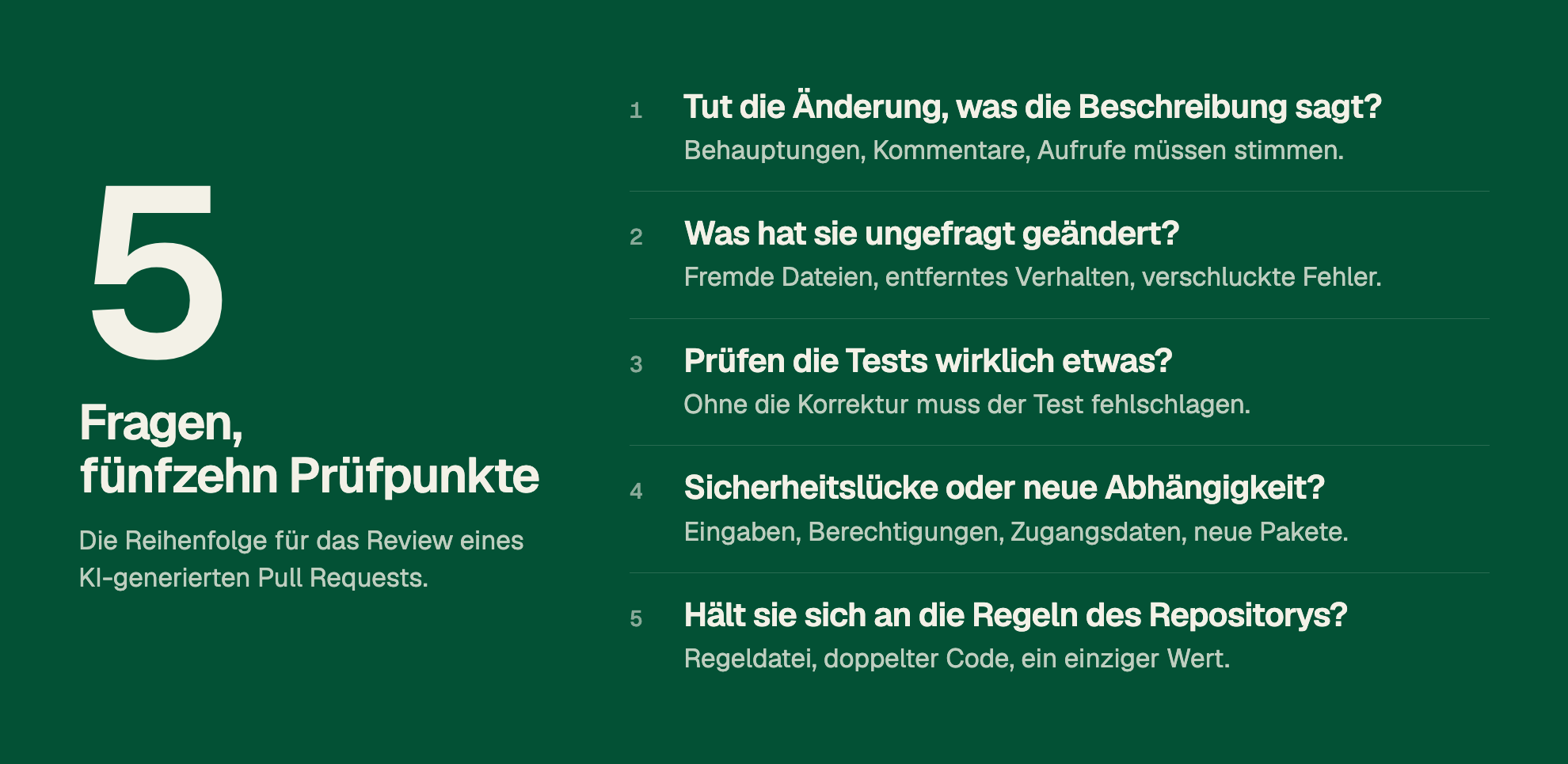5 Fragen, fünfzehn Prüfpunkte. Die Reihenfolge für das Review eines KI-generierten Pull Requests. 1. Tut die Änderung, was die Beschreibung sagt? Behauptungen, Kommentare, Aufrufe müssen stimmen. 2. Was hat sie ungefragt geändert? Fremde Dateien, entferntes Verhalten, verschluckte Fehler. 3. Prüfen die Tests wirklich etwas? Ohne die Korrektur muss der Test fehlschlagen. 4. Sicherheitslücke oder neue Abhängigkeit? Eingaben, Berechtigungen, Zugangsdaten, neue Pakete. 5. Hält sie sich an die Regeln des Repositorys? Regeldatei, doppelter Code, ein einziger Wert.