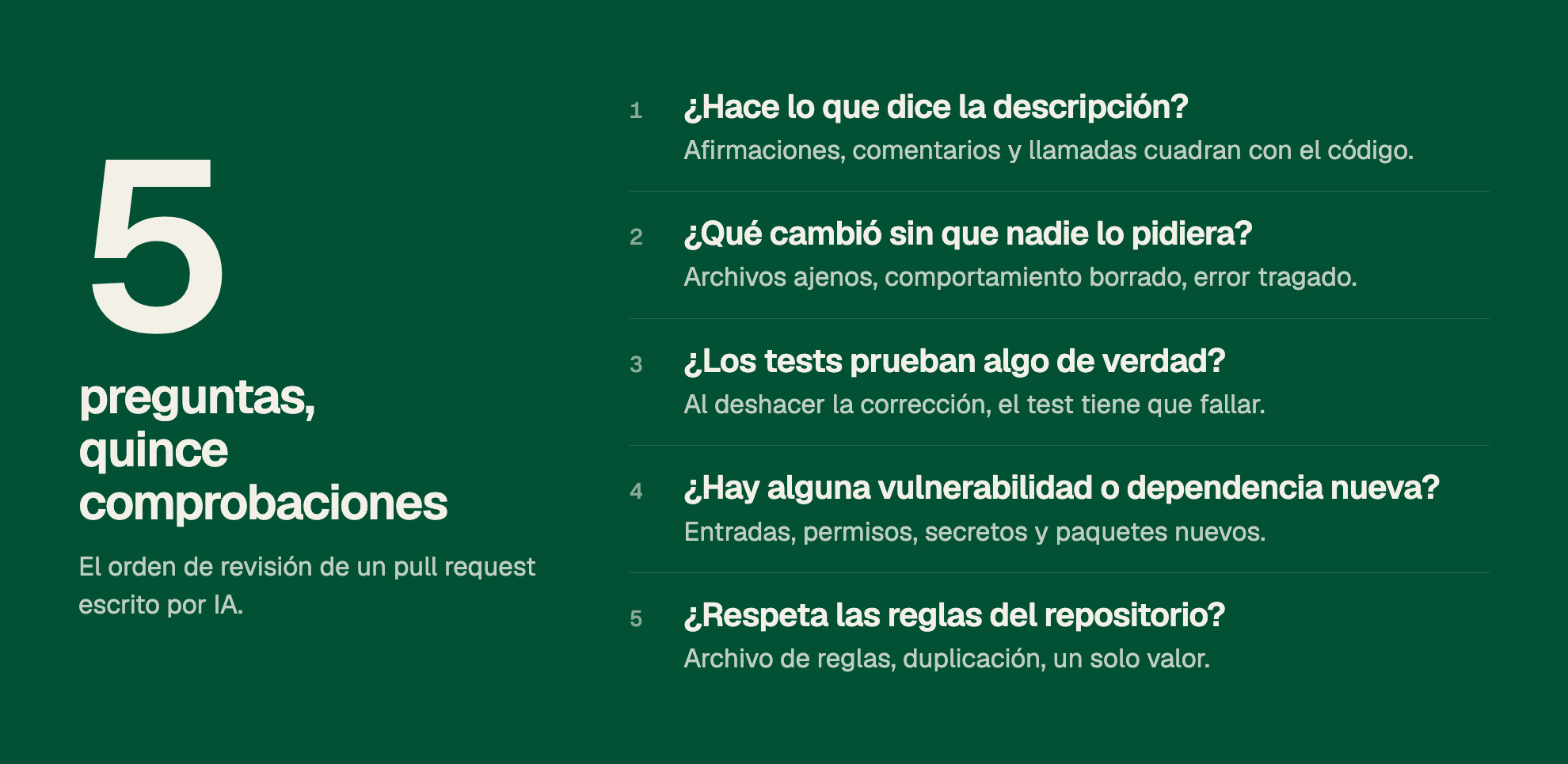 5 preguntas, quince comprobaciones. El orden de revisión de un pull request escrito por IA. 1. ¿Hace lo que dice la descripción? Afirmaciones, comentarios y llamadas cuadran con el código. 2. ¿Qué cambió sin que nadie lo pidiera? Archivos ajenos, comportamiento borrado, error tragado. 3. ¿Los tests prueban algo de verdad? Al deshacer la corrección, el test tiene que fallar. 4. ¿Hay alguna vulnerabilidad o dependencia nueva? Entradas, permisos, secretos y paquetes nuevos. 5. ¿Respeta las reglas del repositorio? Archivo de reglas, duplicación, un solo valor.