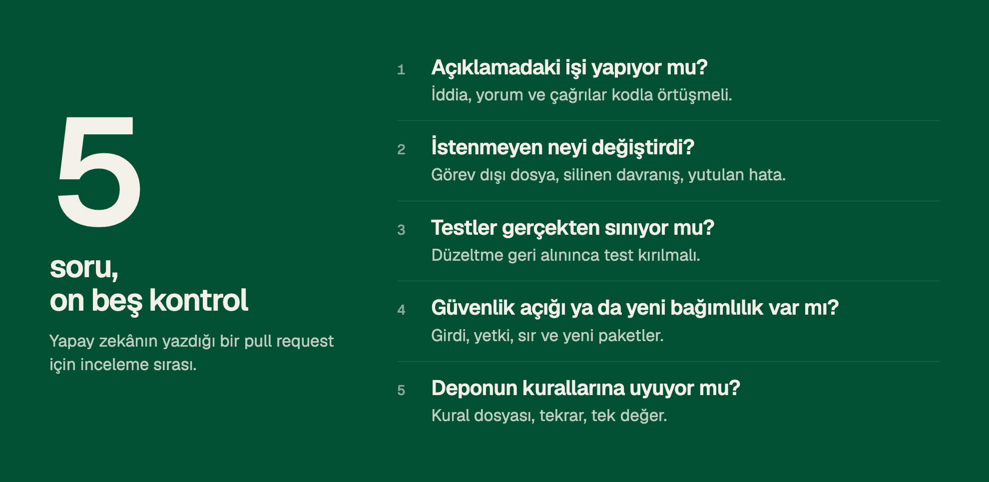 5 soru, on beş kontrol. Yapay zekânın yazdığı bir pull request için inceleme sırası. 1. Açıklamadaki işi yapıyor mu? İddia, yorum ve çağrılar kodla örtüşmeli. 2. İstenmeyen neyi değiştirdi? Görev dışı dosya, silinen davranış, yutulan hata. 3. Testler gerçekten sınıyor mu? Düzeltme geri alınınca test kırılmalı. 4. Güvenlik açığı ya da yeni bağımlılık var mı? Girdi, yetki, sır ve yeni paketler. 5. Deponun kurallarına uyuyor mu? Kural dosyası, tekrar, tek değer.