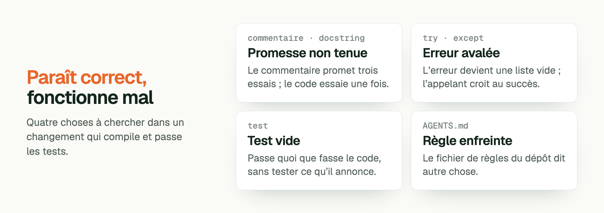 Paraît correct, fonctionne mal. Quatre choses à chercher dans un changement qui compile et passe les tests. commentaire · docstring Promesse non tenue: Le commentaire promet trois essais ; le code essaie une fois. try · except Erreur avalée: L’erreur devient une liste vide ; l’appelant croit au succès. test Test vide: Passe quoi que fasse le code, sans tester ce qu’il annonce. AGENTS.md Règle enfreinte: Le fichier de règles du dépôt dit autre chose.