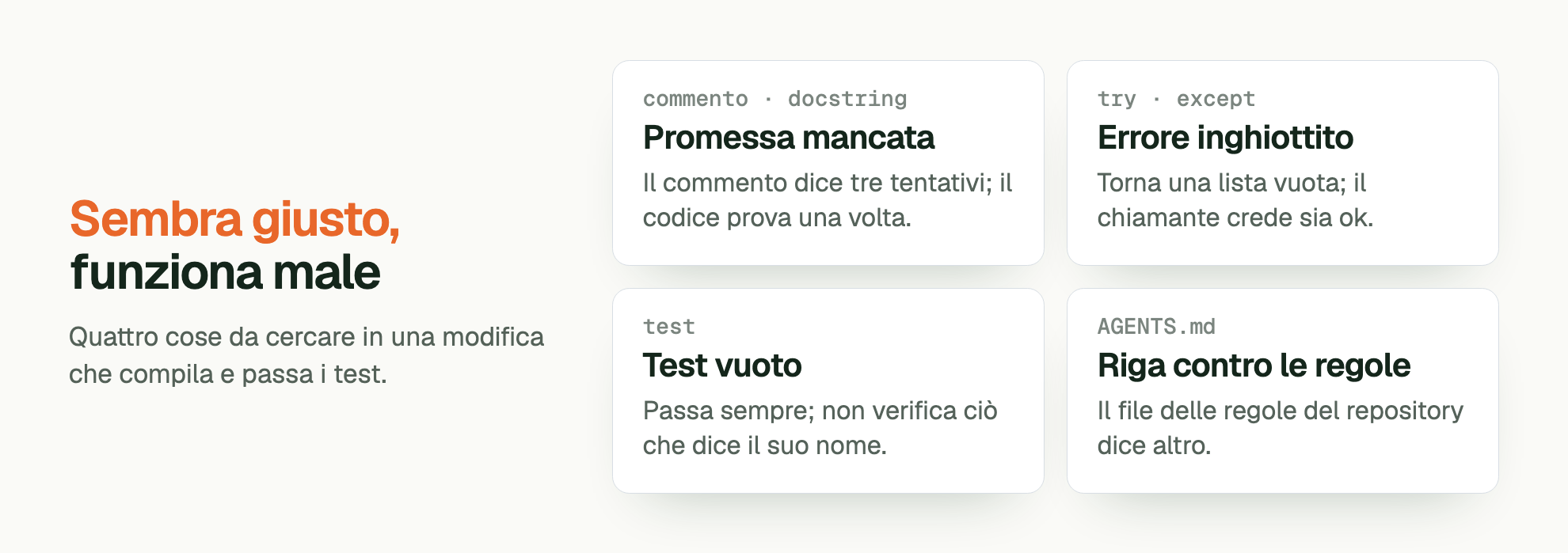 Sembra giusto, funziona male. Quattro cose da cercare in una modifica che compila e passa i test. commento · docstring Promessa mancata: Il commento dice tre tentativi; il codice prova una volta. try · except Errore inghiottito: Torna una lista vuota; il chiamante crede sia ok. test Test vuoto: Passa sempre; non verifica ciò che dice il suo nome. AGENTS.md Riga contro le regole: Il file delle regole del repository dice altro.