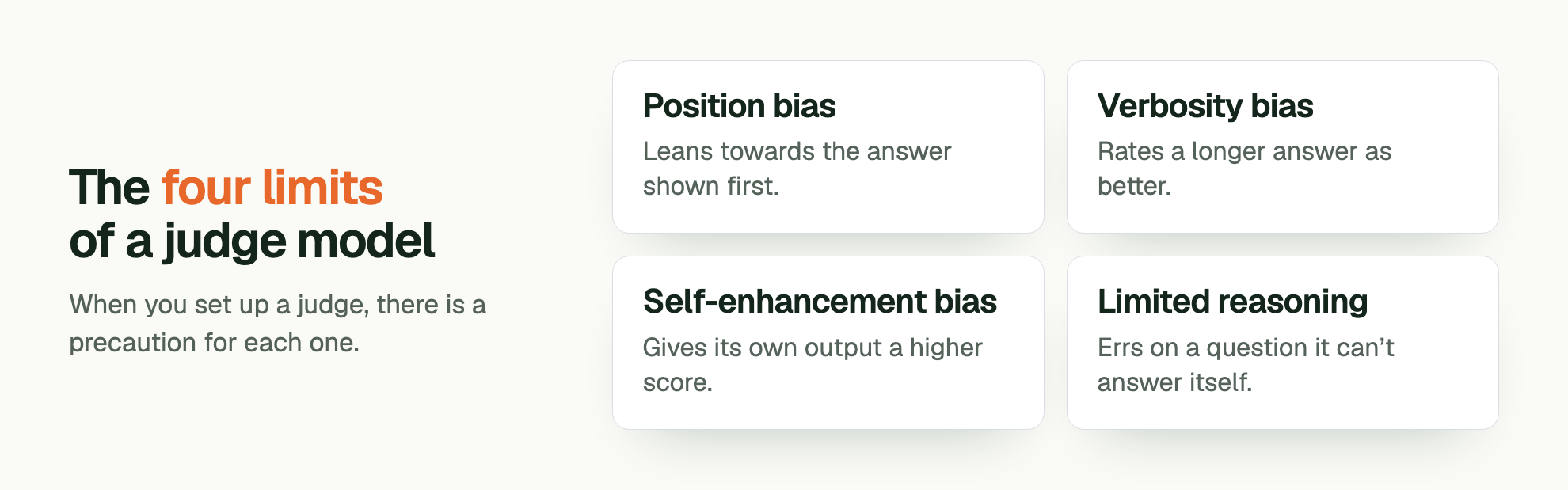 The four limits of a judge model. When you set up a judge, there is a precaution for each one. Position bias: Leans towards the answer shown first. Verbosity bias: Rates a longer answer as better. Self-enhancement bias: Gives its own output a higher score. Limited reasoning: Errs on a question it can’t answer itself.