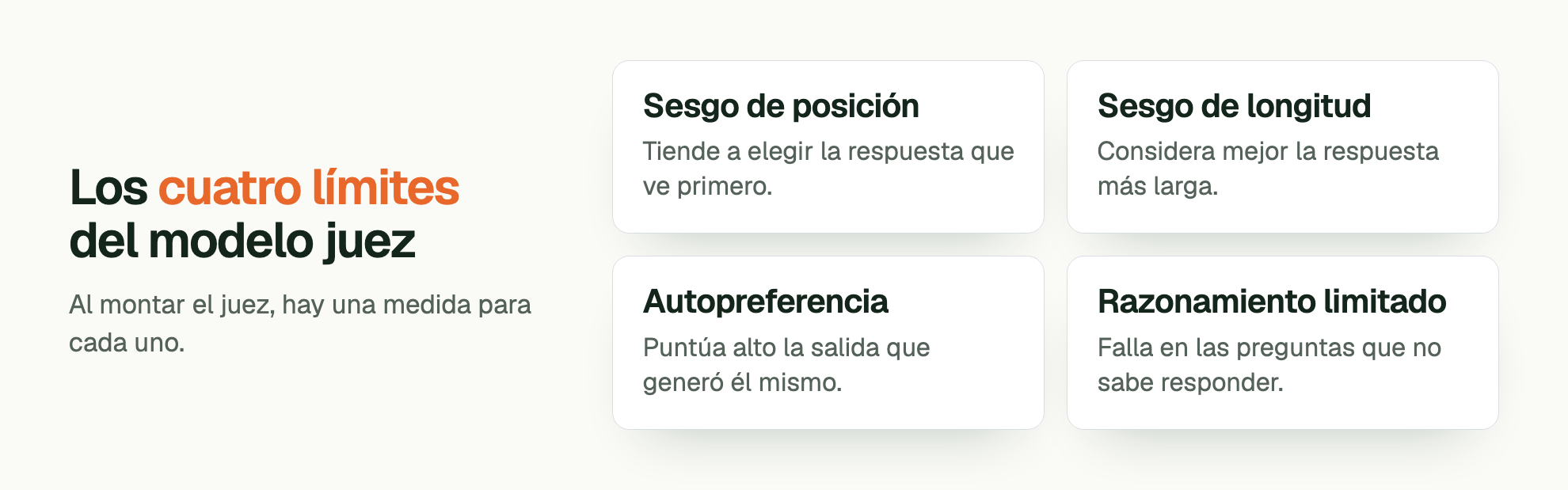 Los cuatro límites del modelo juez. Al montar el juez, hay una medida para cada uno. Sesgo de posición: Tiende a elegir la respuesta que ve primero. Sesgo de longitud: Considera mejor la respuesta más larga. Autopreferencia: Puntúa alto la salida que generó él mismo. Razonamiento limitado: Falla en las preguntas que no sabe responder.