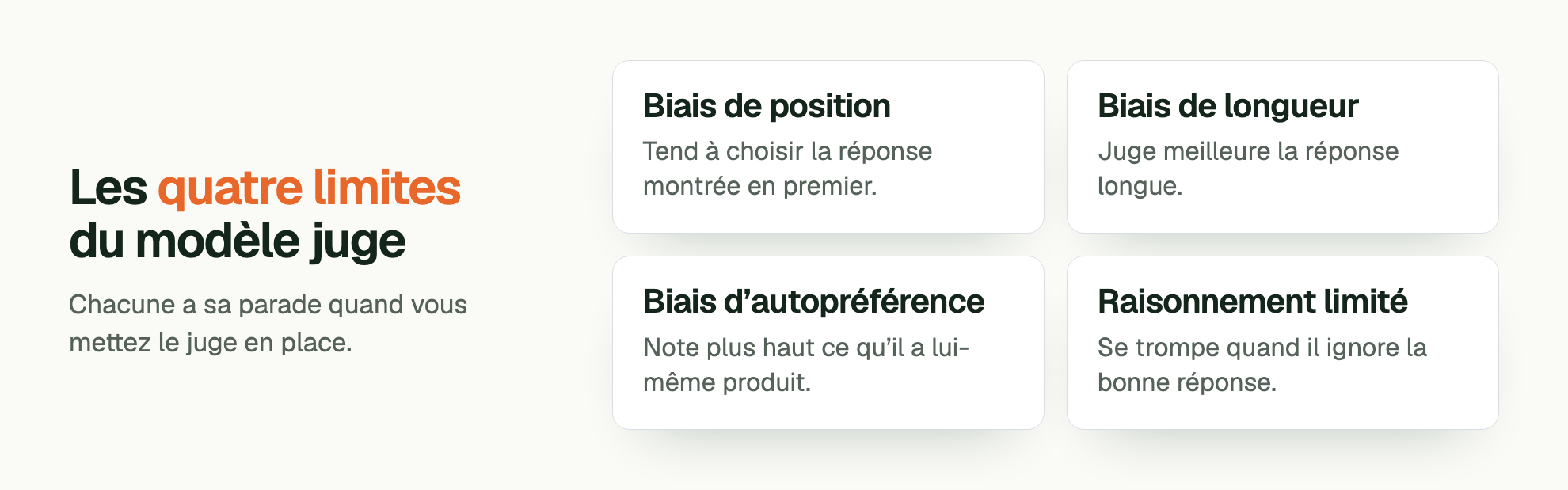 Les quatre limites du modèle juge. Chacune a sa parade quand vous mettez le juge en place. Biais de position: Tend à choisir la réponse montrée en premier. Biais de longueur: Juge meilleure la réponse longue. Biais d’autopréférence: Note plus haut ce qu’il a lui-même produit. Raisonnement limité: Se trompe quand il ignore la bonne réponse.