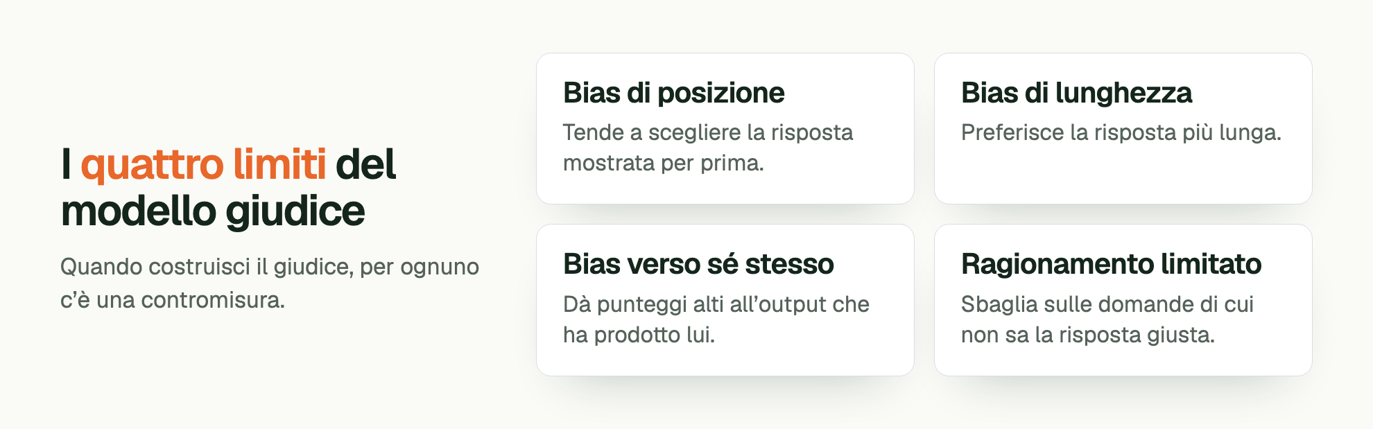 I quattro limiti del modello giudice. Quando costruisci il giudice, per ognuno c’è una contromisura. Bias di posizione: Tende a scegliere la risposta mostrata per prima. Bias di lunghezza: Preferisce la risposta più lunga. Bias verso sé stesso: Dà punteggi alti all’output che ha prodotto lui. Ragionamento limitato: Sbaglia sulle domande di cui non sa la risposta giusta.