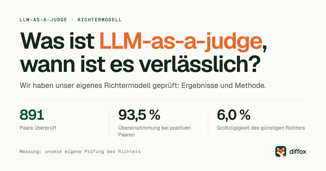 Was ist LLM-as-a-judge und wann ist es verlässlich?